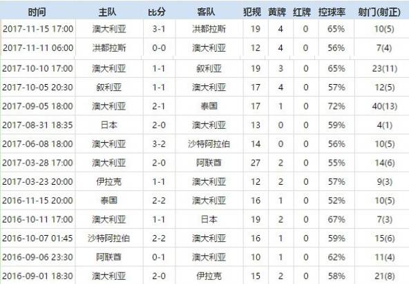 94年世界杯伊朗美国(世界杯巡礼之澳大利亚：难度低于早年附加赛的小组赛)