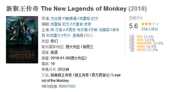 国外版《西游记》——《新猿王传奇》画风清新，高能来袭！