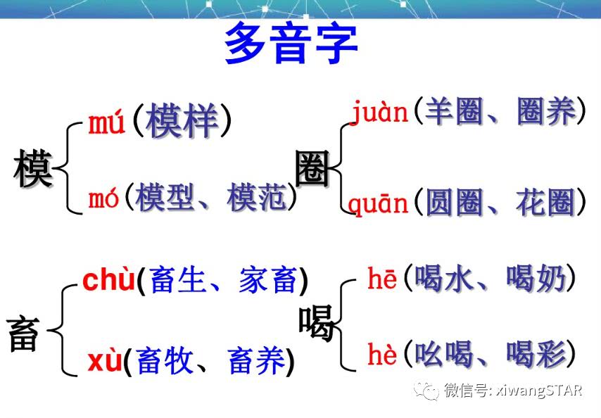 媛媛妈教语文：人教版四年级语文下册第六单元知识点