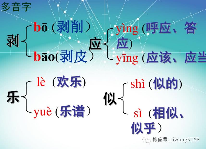 媛媛妈教语文：人教版四年级语文下册第六单元知识点
