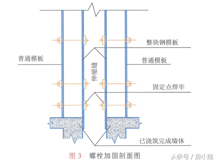 建筑工程伸缩缝处双墙位置模板安装方法