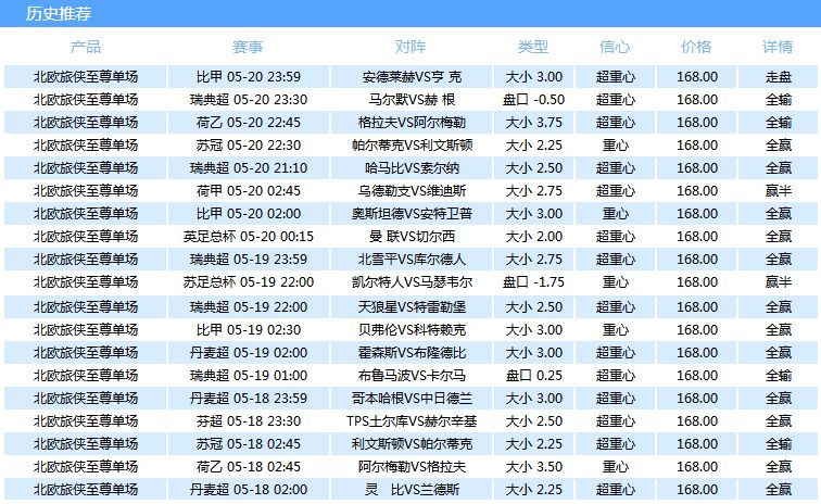 北欧世界杯甜品(北欧旅侠10连胜，今晚继续红到底)