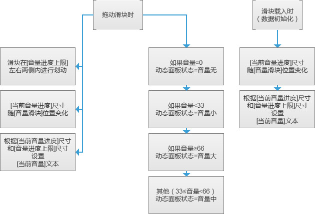 音量滑块控件制作