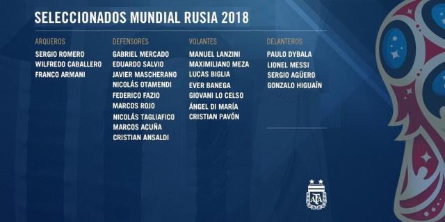 阿根廷世界杯大名单公布(阿根廷队公布世界杯23人大名单：中超1人上榜 梅西领衔豪华锋线)