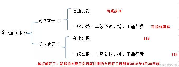 别以为只有专票才需要认证，这张普通发票也要！