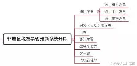 别以为只有专票才需要认证，这张普通发票也要！
