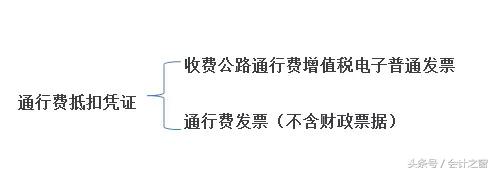 别以为只有专票才需要认证，这张普通发票也要！