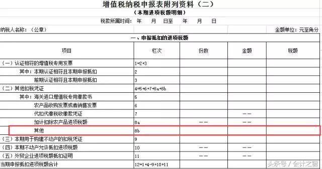 别以为只有专票才需要认证，这张普通发票也要！