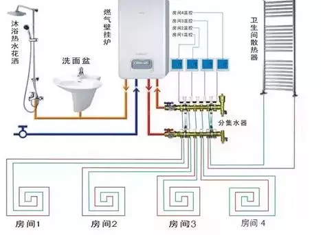 新房装修流程，施工标准+工期一应俱全，让你对装修了如指掌！