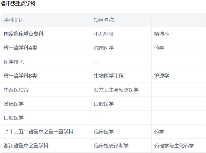 浙江有哪些好大学？有哪些好专业？