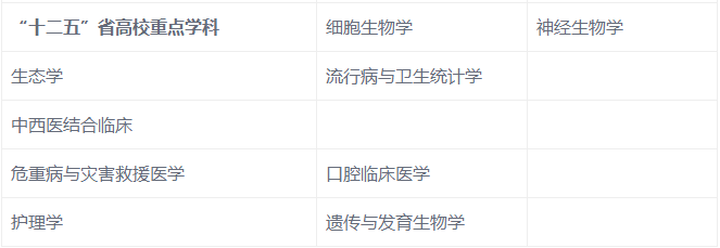 浙江有哪些好大学？有哪些好专业？