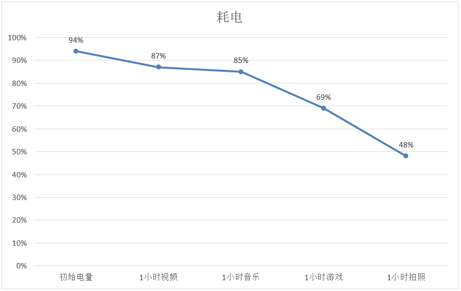 2698元超值！vivo X21i全面评测，AI智慧体验满分