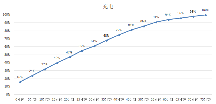 2698元超值！vivo X21i全面评测，AI智慧体验满分