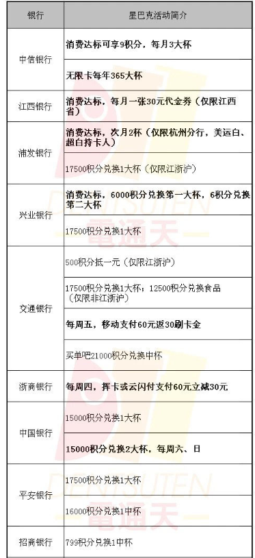 收藏无悔！送你一份2018星巴克兑换攻略 欢迎补充