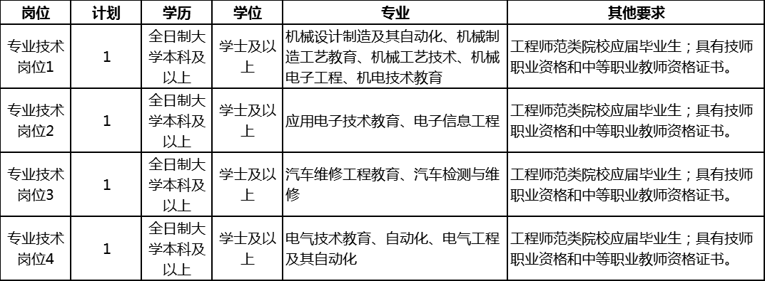 济宁找工作 招聘信息（112个岗位）