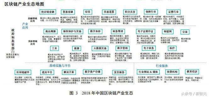 工信部发布《2018中国区块链产业白皮书》