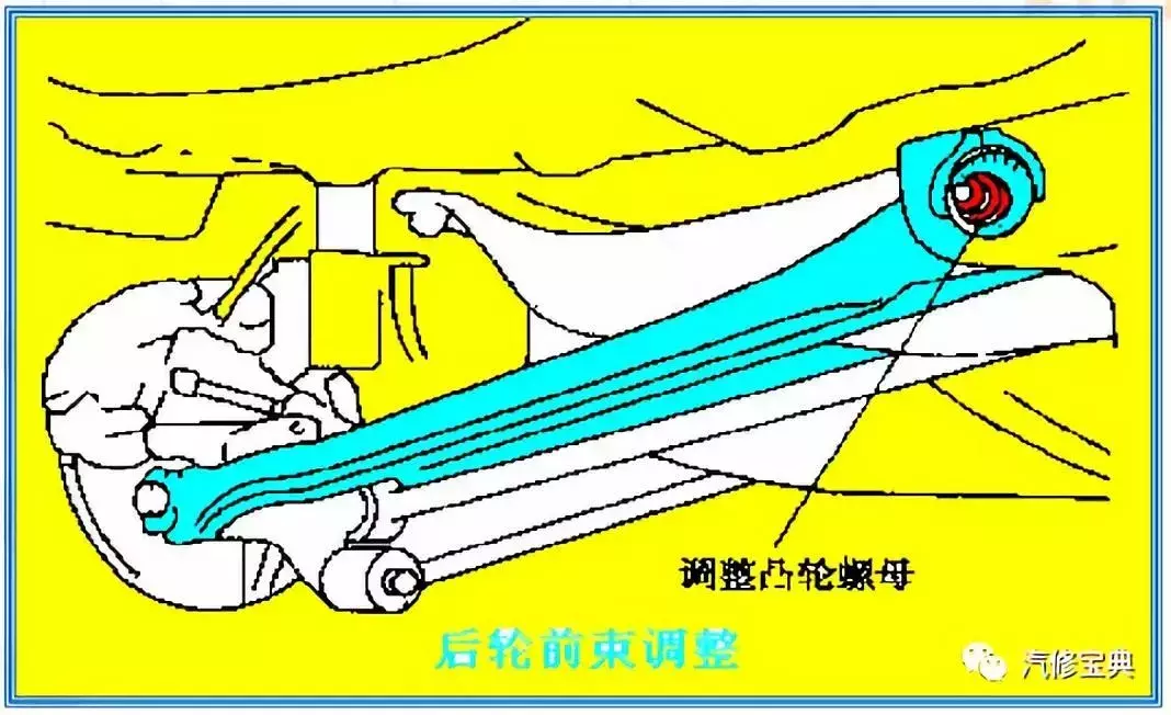 汽车四轮定位完美解读,基本参数及操作流程一应俱全
