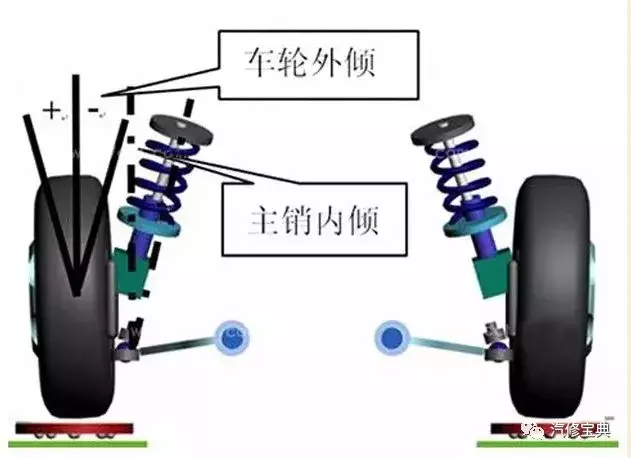 汽车四轮定位完美解读,基本参数及操作流程一应俱全