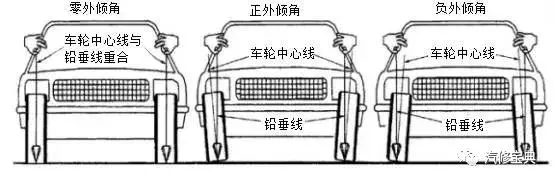 汽车四轮定位完美解读,基本参数及操作流程一应俱全