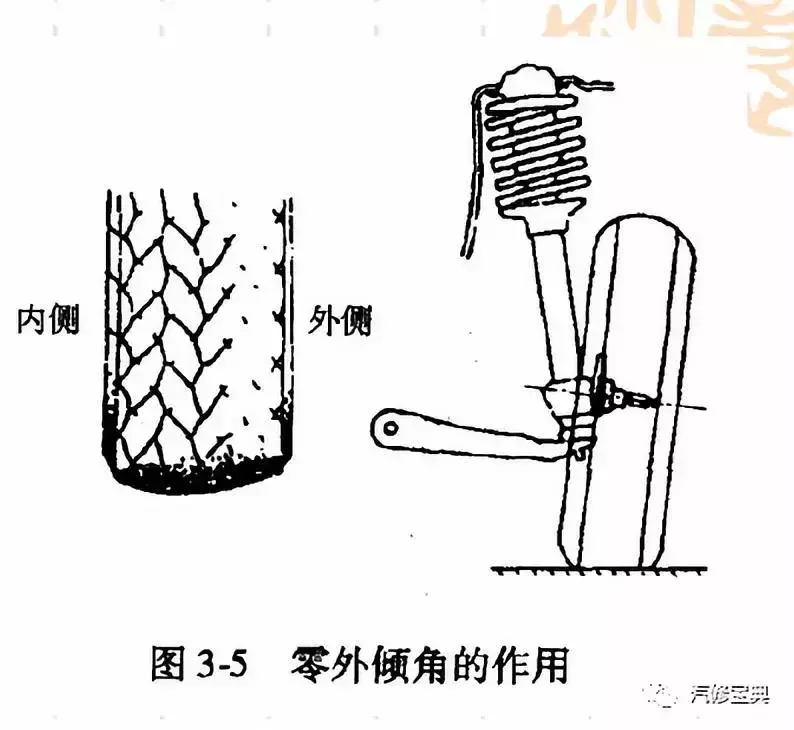 汽车四轮定位完美解读,基本参数及操作流程一应俱全