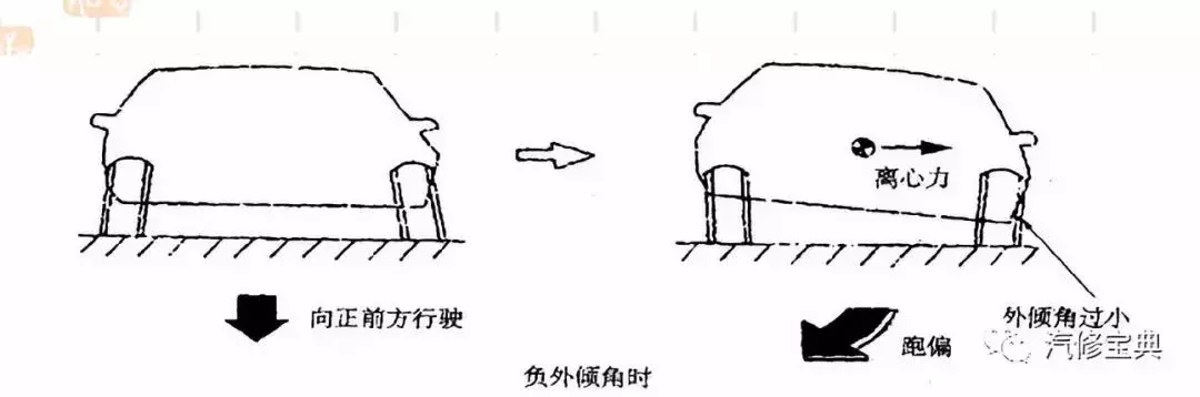 汽车四轮定位完美解读,基本参数及操作流程一应俱全
