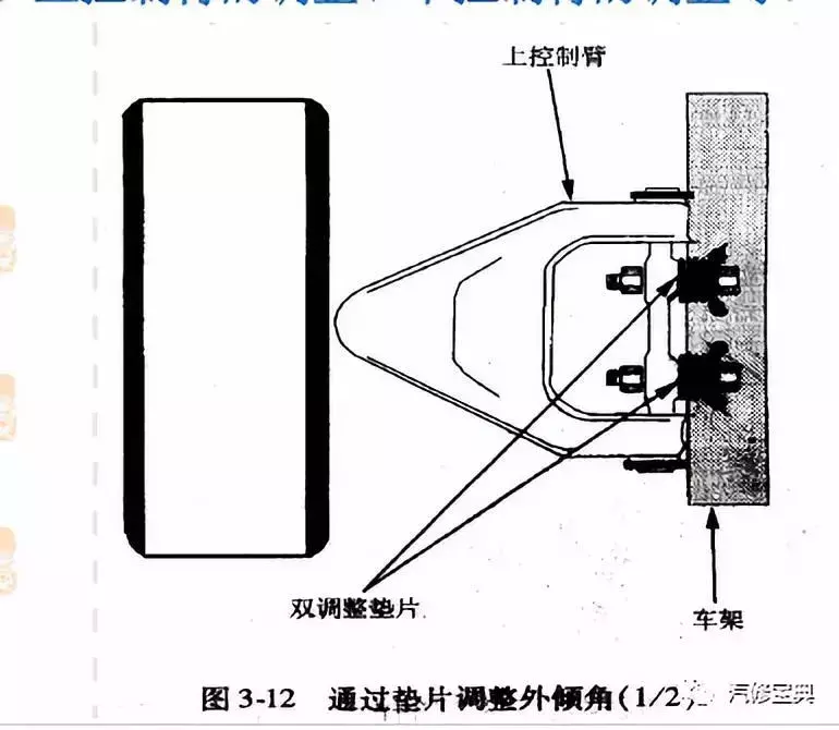 汽车四轮定位完美解读,基本参数及操作流程一应俱全