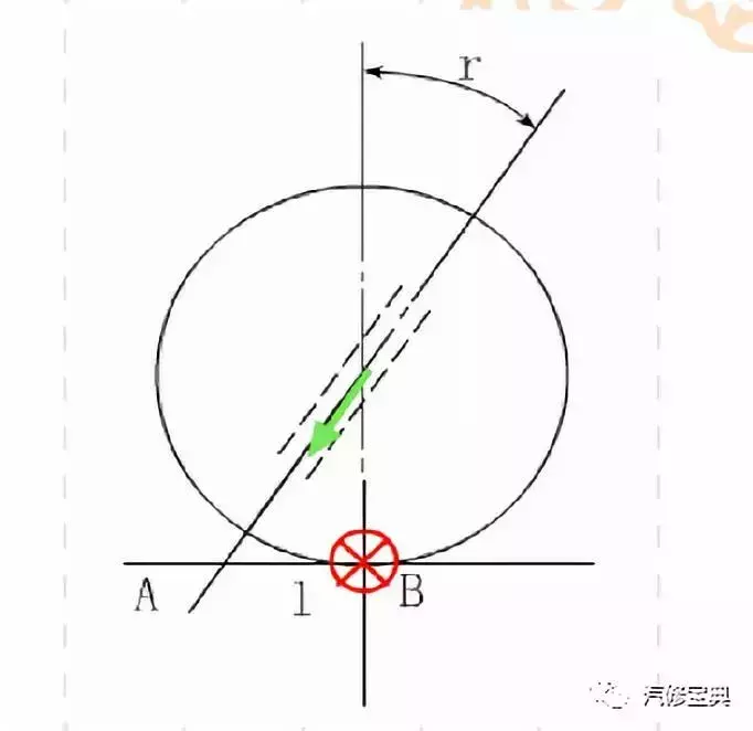 汽车四轮定位完美解读,基本参数及操作流程一应俱全