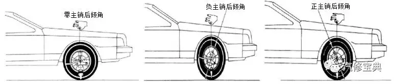 汽车四轮定位完美解读,基本参数及操作流程一应俱全