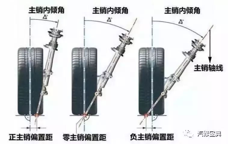 汽车四轮定位完美解读,基本参数及操作流程一应俱全