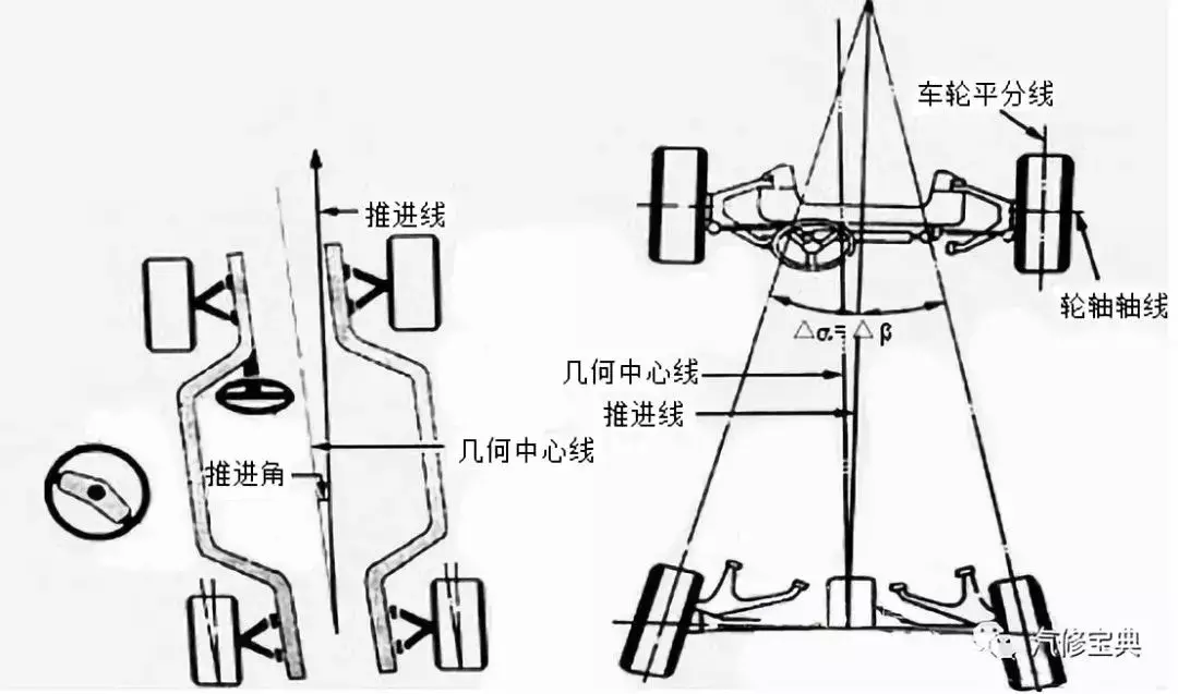 汽车四轮定位完美解读,基本参数及操作流程一应俱全