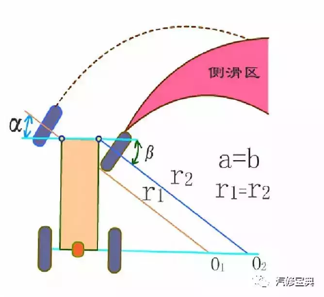 汽车四轮定位完美解读,基本参数及操作流程一应俱全