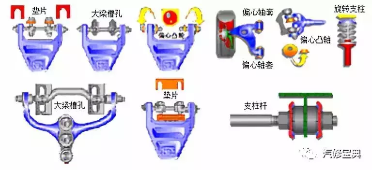 汽车四轮定位完美解读,基本参数及操作流程一应俱全