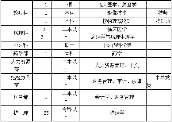 保定百姓网招聘（抓紧报名）