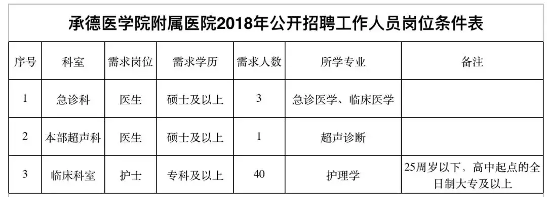 保定百姓网招聘（抓紧报名）