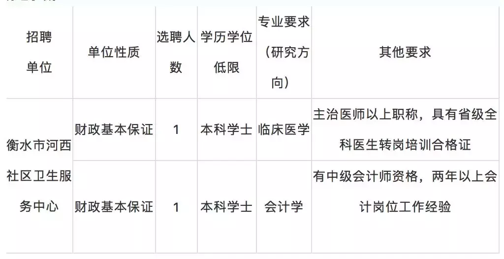 保定百姓网招聘（抓紧报名）