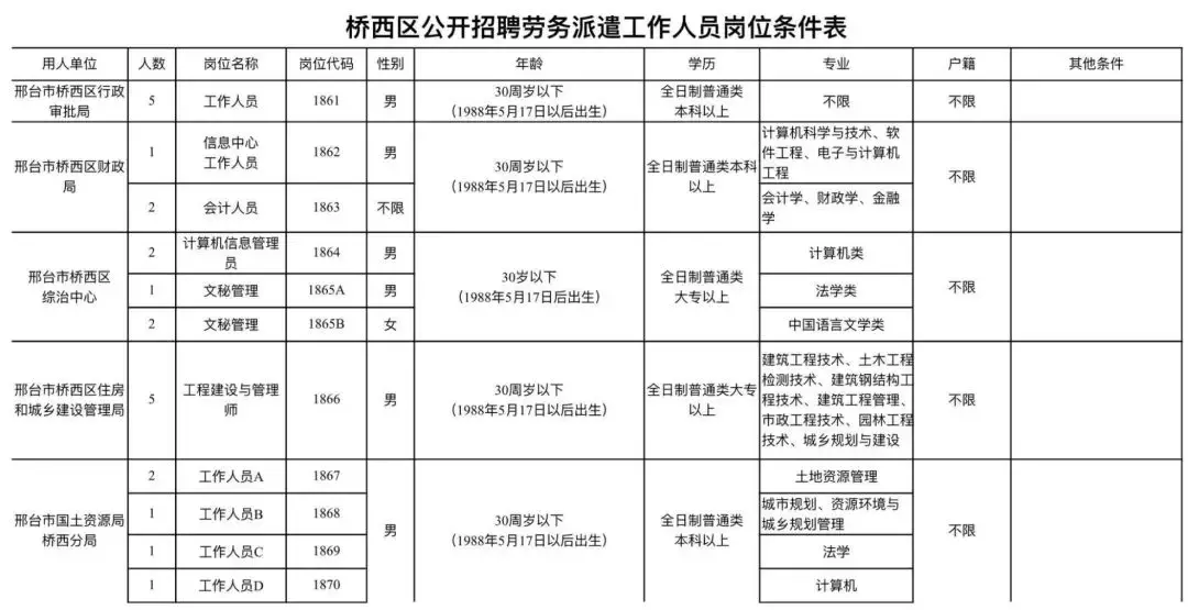 保定百姓网招聘（抓紧报名）