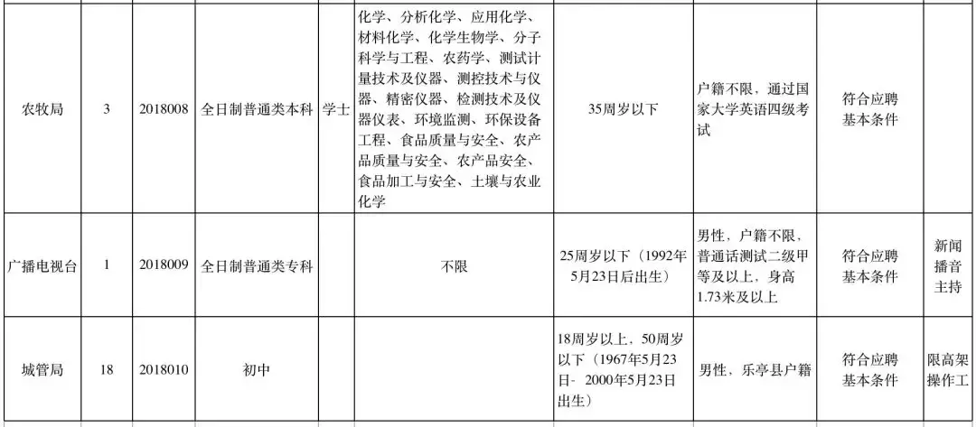 保定百姓网招聘（抓紧报名）