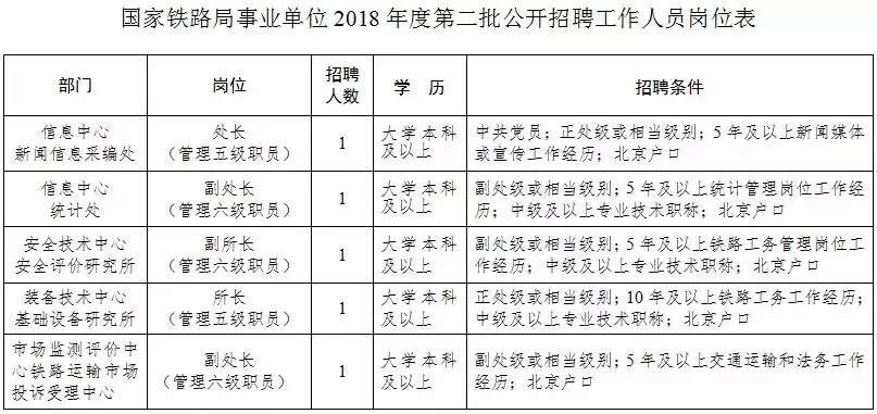 保定百姓网招聘（抓紧报名）