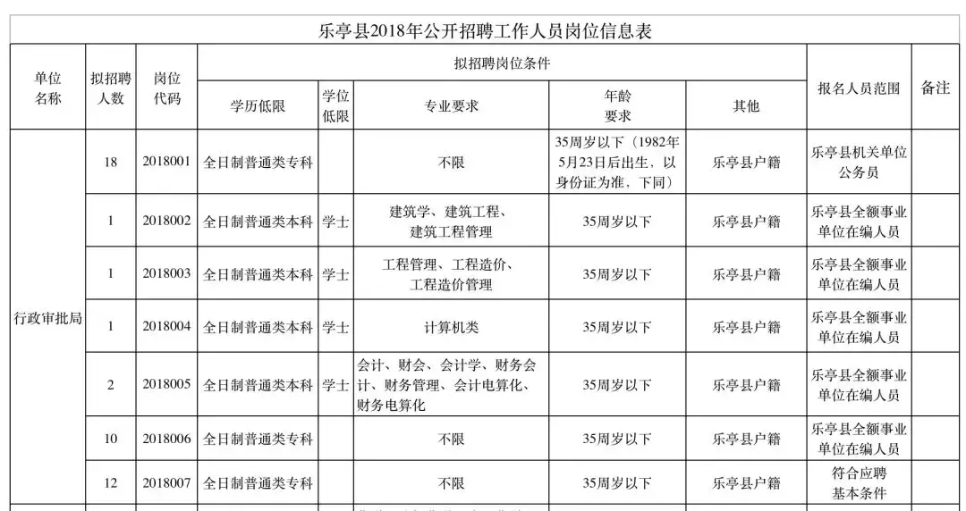 保定百姓网招聘（抓紧报名）