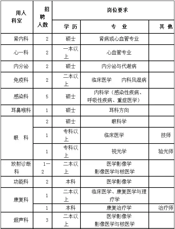 保定百姓网招聘（抓紧报名）