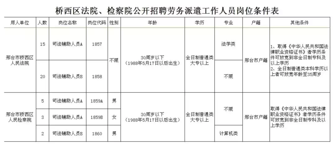 保定百姓网招聘（抓紧报名）