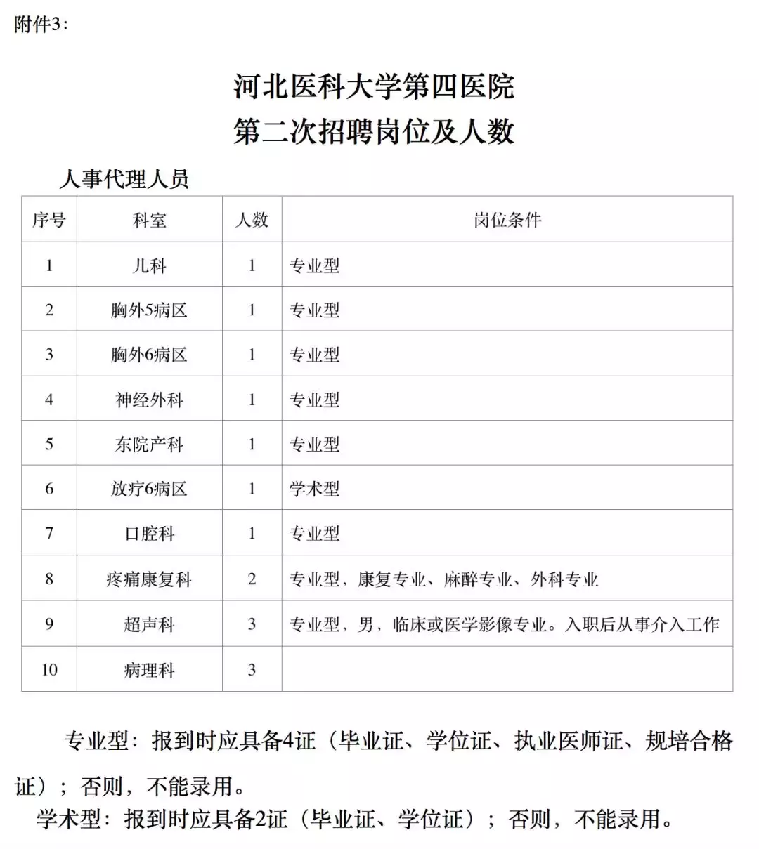 保定百姓网招聘（抓紧报名）