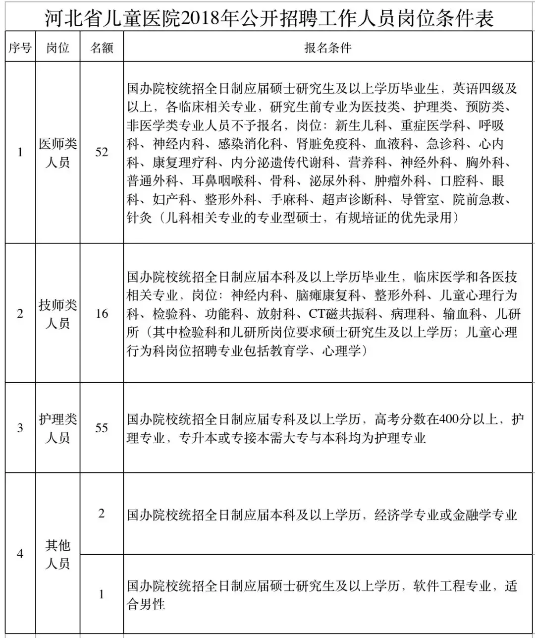 保定百姓网招聘（抓紧报名）