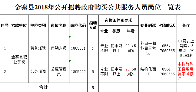 「招聘」安徽金寨职业学校2018年招聘政府购买公共服务岗位公告