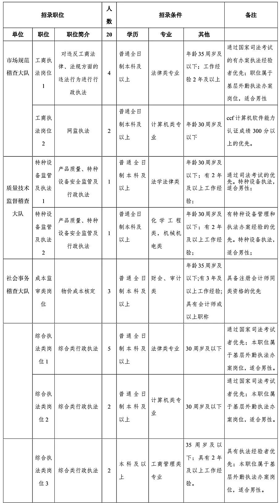 都是抢手好岗位！苏州公证处、园区事业单位……一大波企事业单位招聘啦！