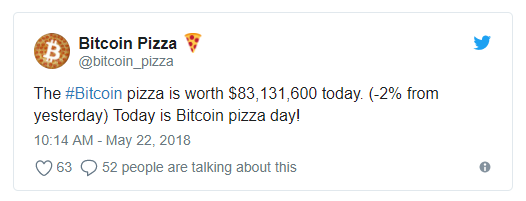 8年前他用1万个比特币买披萨，如今成了……