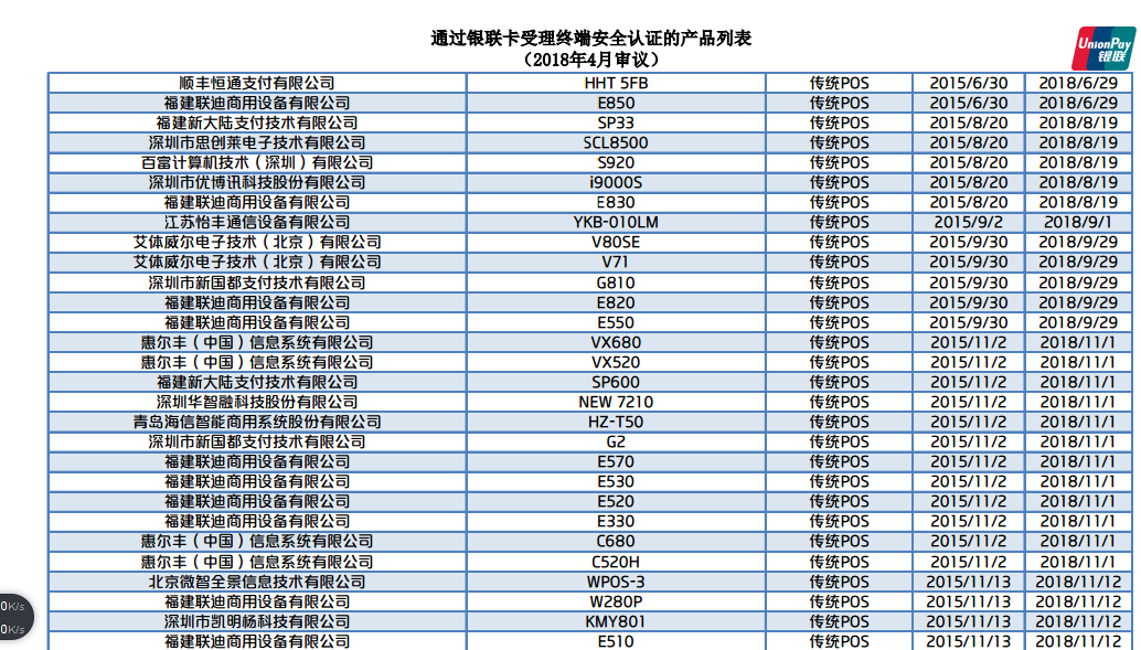 最新银联认证POS机品牌及产品名录（2024年更新）