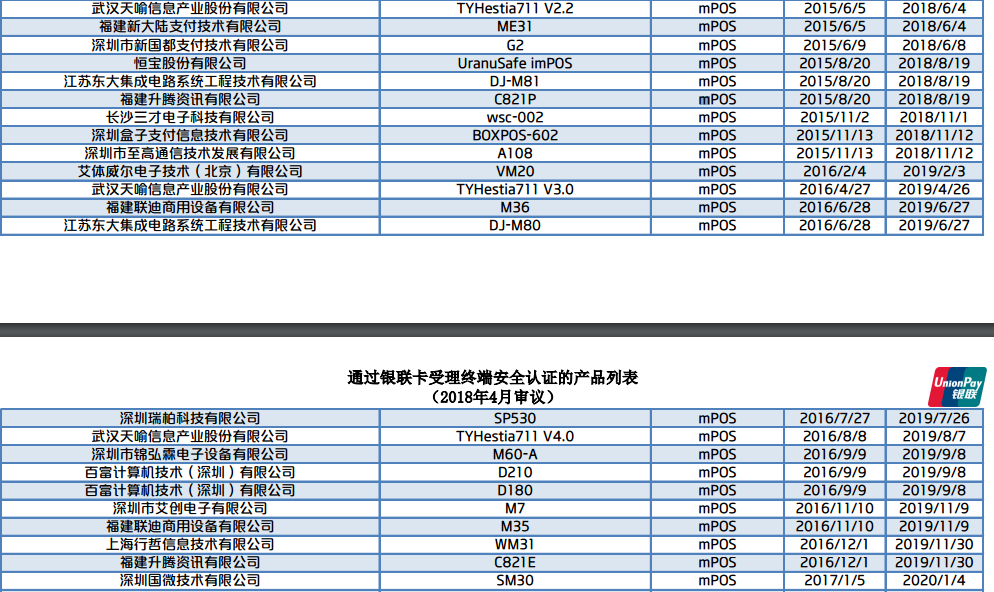 最新通过银联认证的POS机产品列表，没有通过认证的注意了