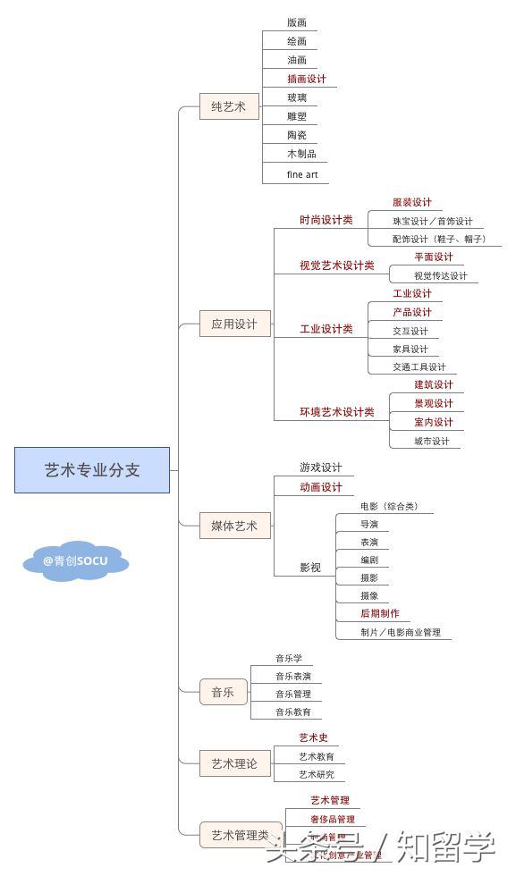 意大利读研好申请吗(想去国外读建筑，难是难，但也没那么高不可攀)