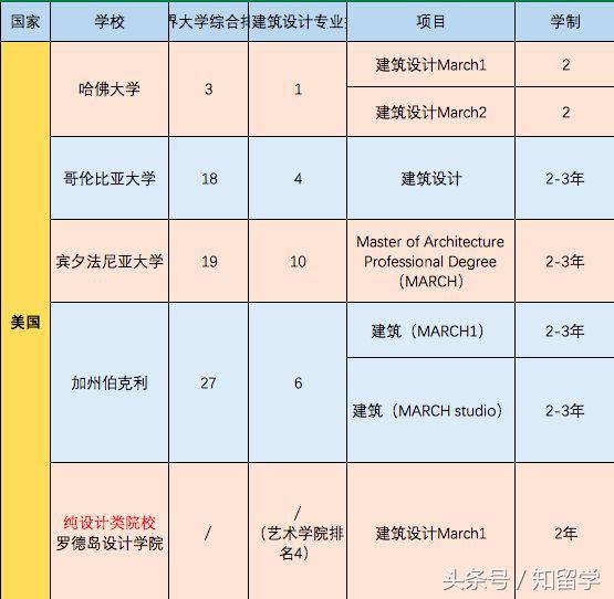 意大利读研好申请吗(想去国外读建筑，难是难，但也没那么高不可攀)